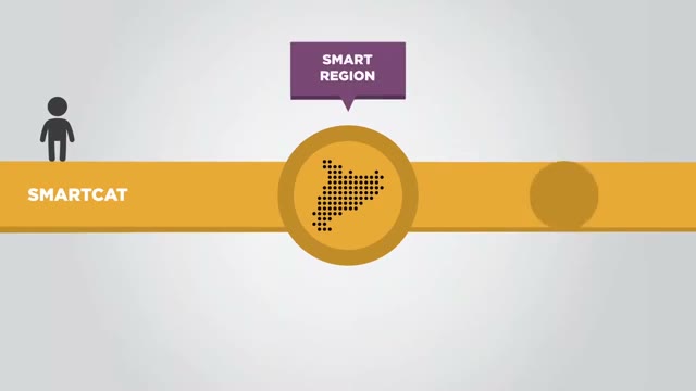 Que es Smarcat: pieza explicativa breve